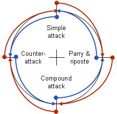 Stretching The Tactical Wheel – Idiosophy